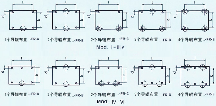 德國(guó)Borkey橫向?qū)л伈贾脠D紙