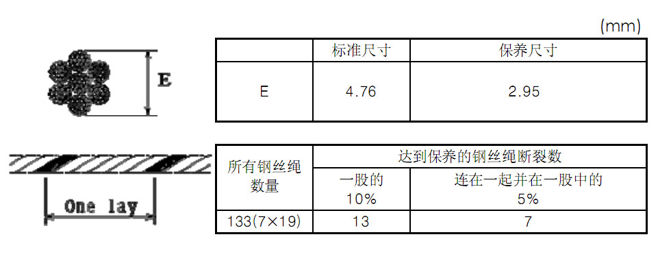 KHC氣動平衡器鋼絲繩保養(yǎng)