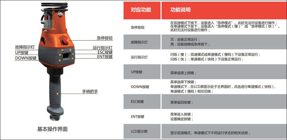 智能環(huán)鏈電動葫蘆手柄