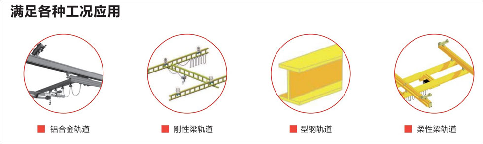 智能環(huán)鏈電動葫蘆工況應用