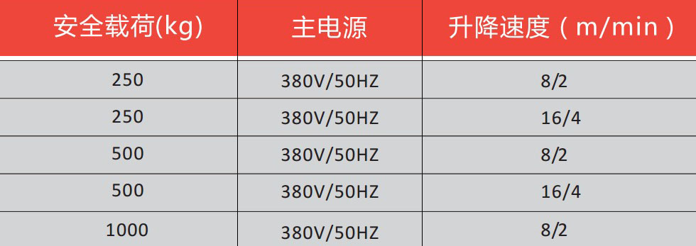 智能環(huán)鏈電動葫蘆規(guī)格參數(shù)