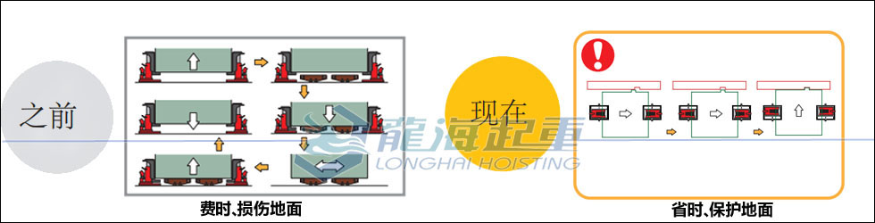 整機(jī)組裝為什么選用鷹牌帶滑動(dòng)臺(tái)爪式千斤頂？