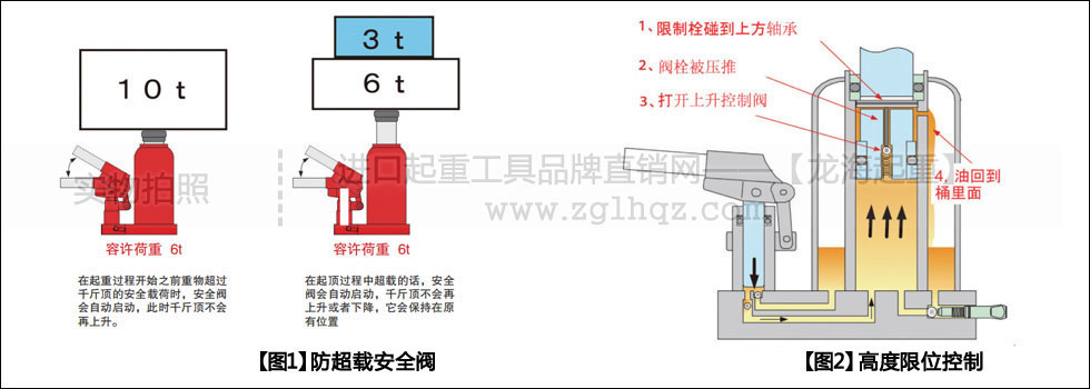 ED型EAGLE鷹牌立式千斤頂有何優(yōu)勢？