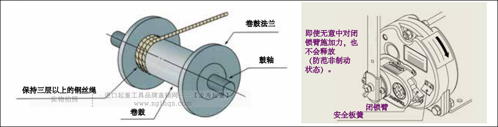 手搖絞盤(pán)自鎖原理及結(jié)構(gòu)圖3