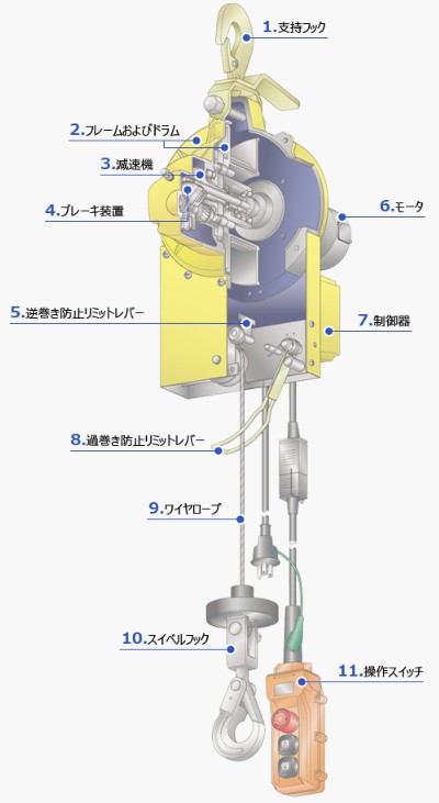 日本TKK小金剛提升機(jī)結(jié)構(gòu)圖示及詳解 日本TKK小金剛提升機(jī)結(jié)構(gòu)圖示及詳解