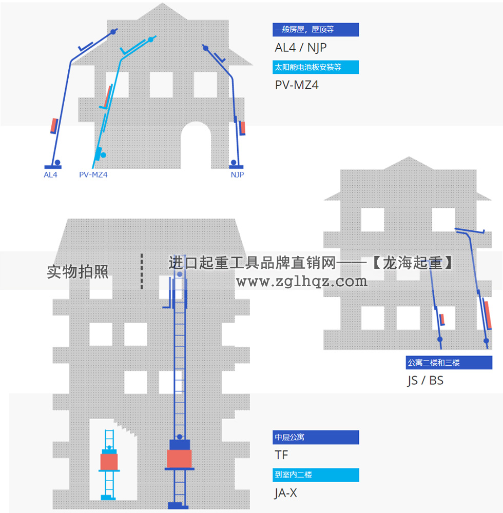 TKK升降機選型指南（用于屋頂和公寓時）